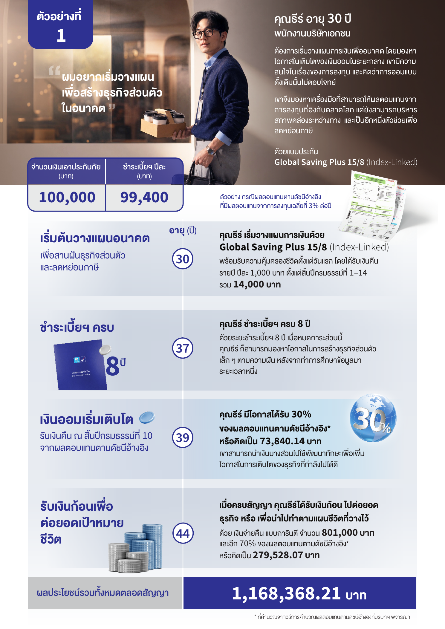 ตัวอย่างผลประโยชน์กรณีที่ 1