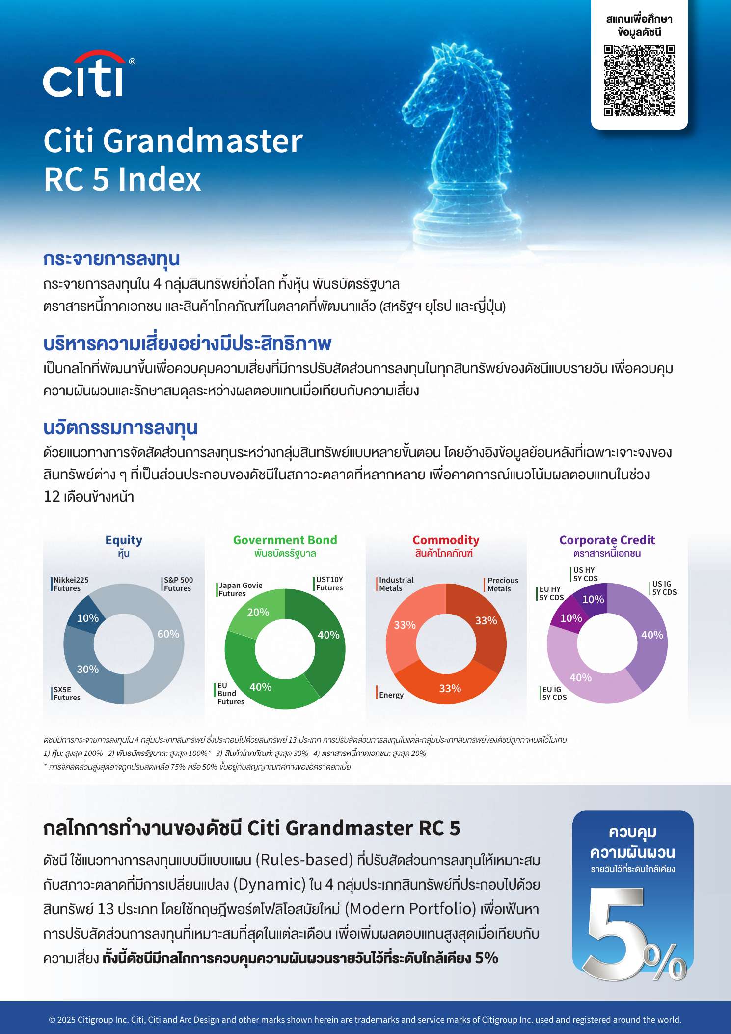 ข้อมูลดัชนี Citi Grandmaster RC 5