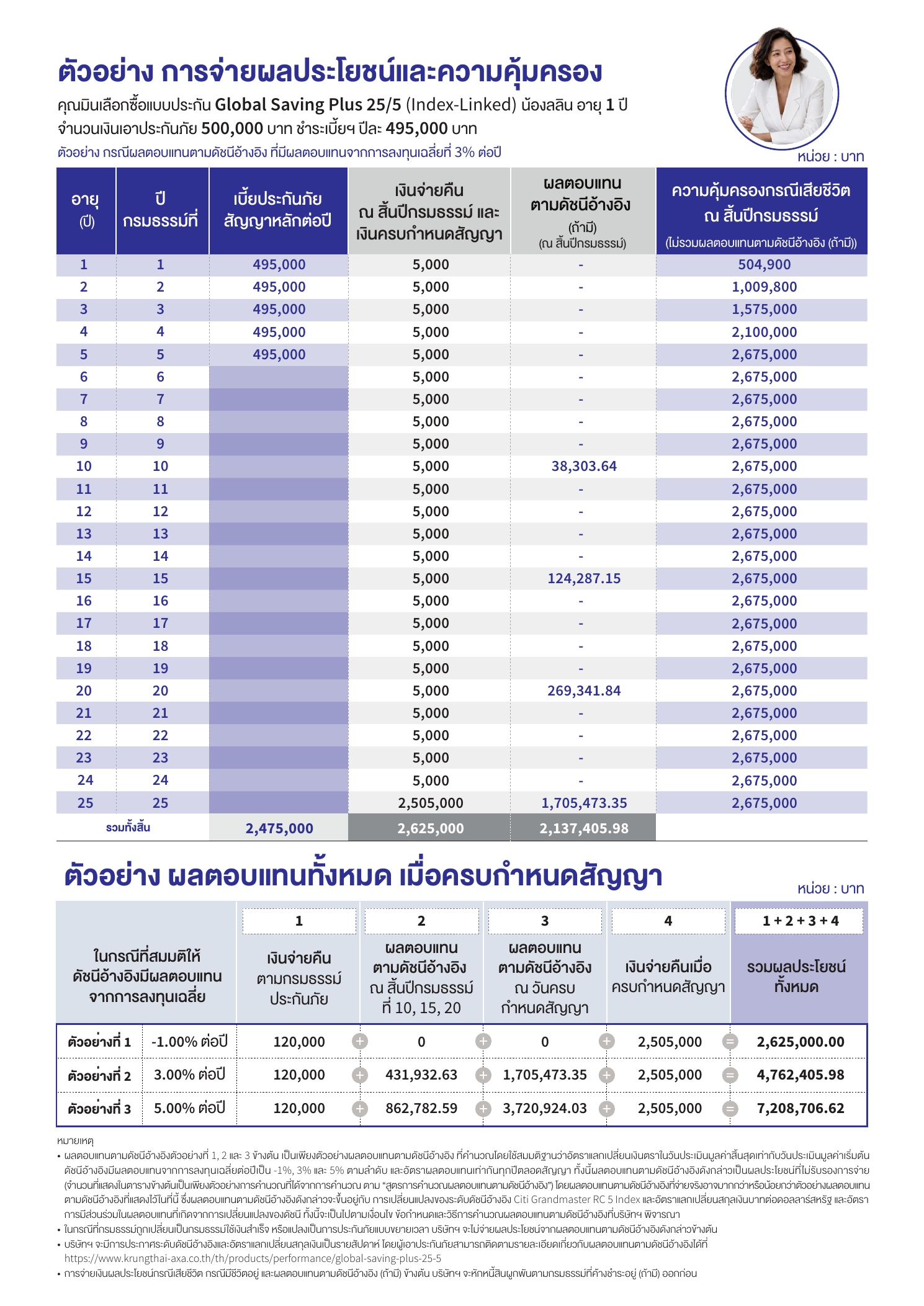 ตารางผลประโยชน์กรณีที่ 1